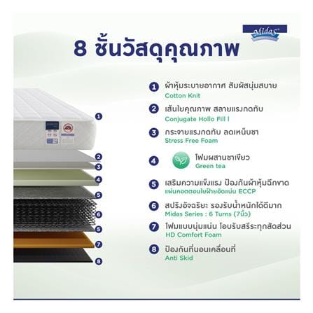 ที่นอนสปริง 5 ฟุต MIDAS รุ่น ZANE I พร้อมหมอนหนุน 2 ชิ้น_5