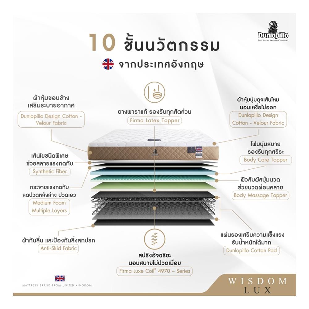 ที่นอนสปริง 6 ฟุต DUNLOPILLO รุ่น WISDOM LUX พร้อมหมอนหนุน 2 ใบ