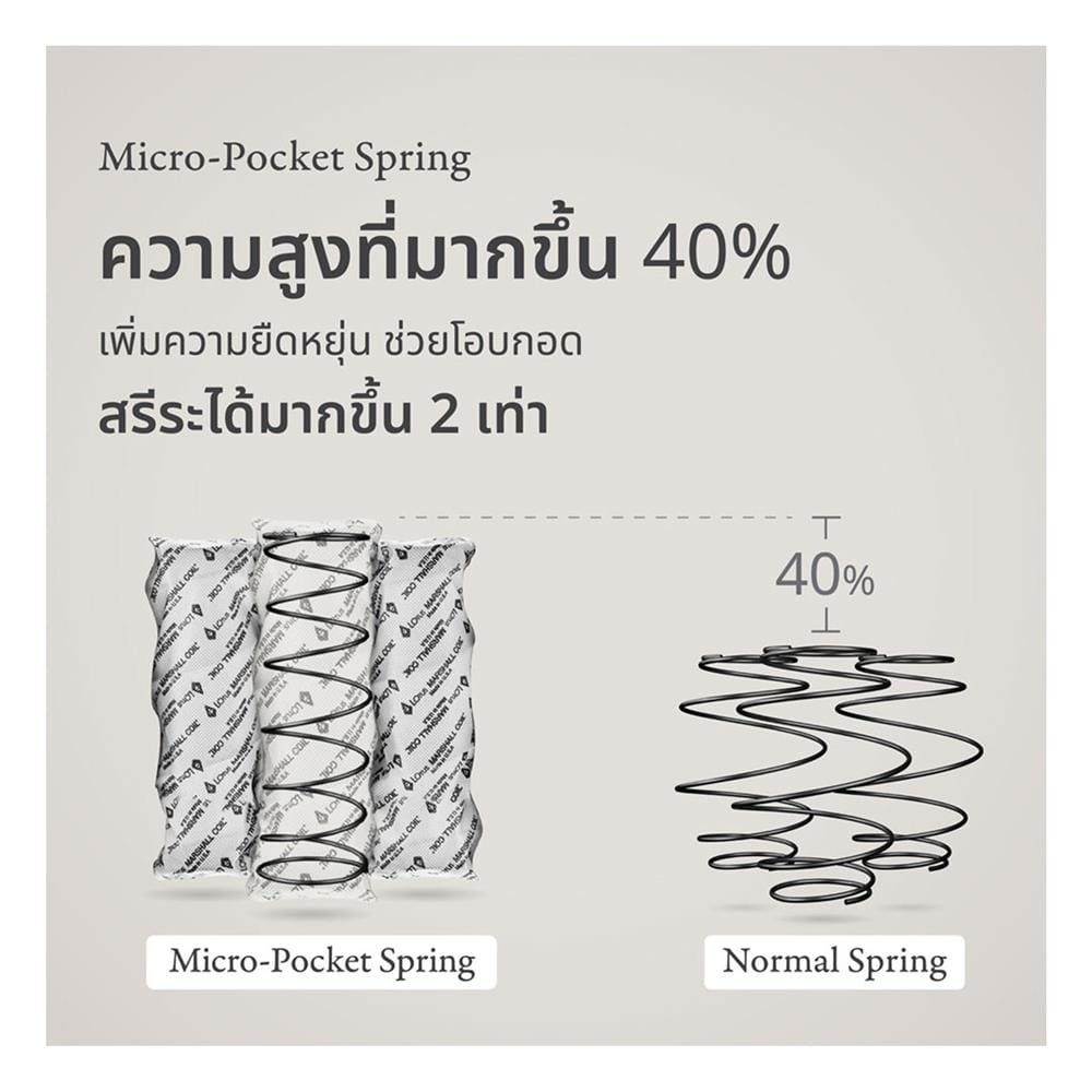 ที่นอนพ็อกเก็ตสปริง 3.5 ฟุต LOTUS รุ่น MARSHALL DELUXE III พร้อมชุดเครื่องนอน 7 ชิ้น