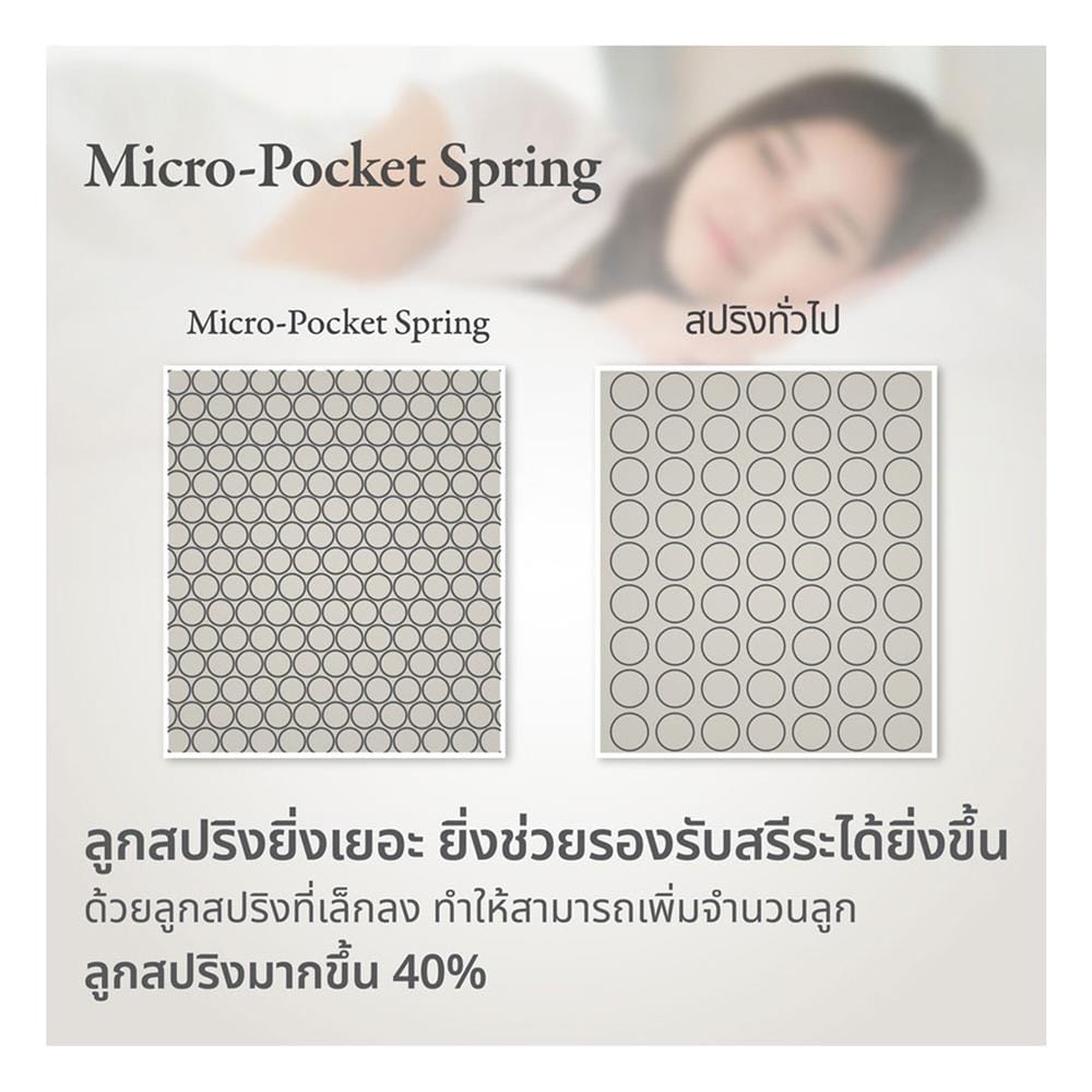 ที่นอนพ็อกเก็ตสปริง 3.5 ฟุต LOTUS รุ่น MARSHALL DELUXE III พร้อมชุดเครื่องนอน 7 ชิ้น