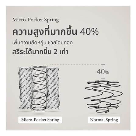 ที่นอนพ็อกเก็ตสปริง 3.5 ฟุต LOTUS รุ่น MARSHALL DELUXE III พร้อมชุดเครื่องนอน 7 ชิ้น_5