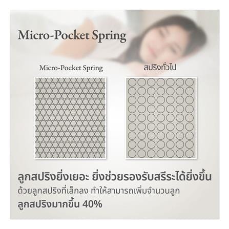 ที่นอนพ็อกเก็ตสปริง 3.5 ฟุต LOTUS รุ่น MARSHALL DELUXE III พร้อมชุดเครื่องนอน 7 ชิ้น_6