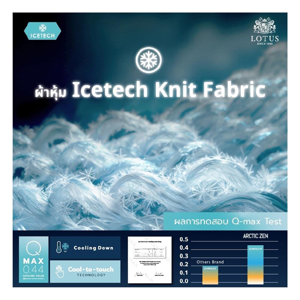 ที่นอนพ็อกเก็ตสปริง 6 ฟุต LOTUS รุ่น ARCTIC ZEN พร้อมเครื่องนอน 11 ชิ้น