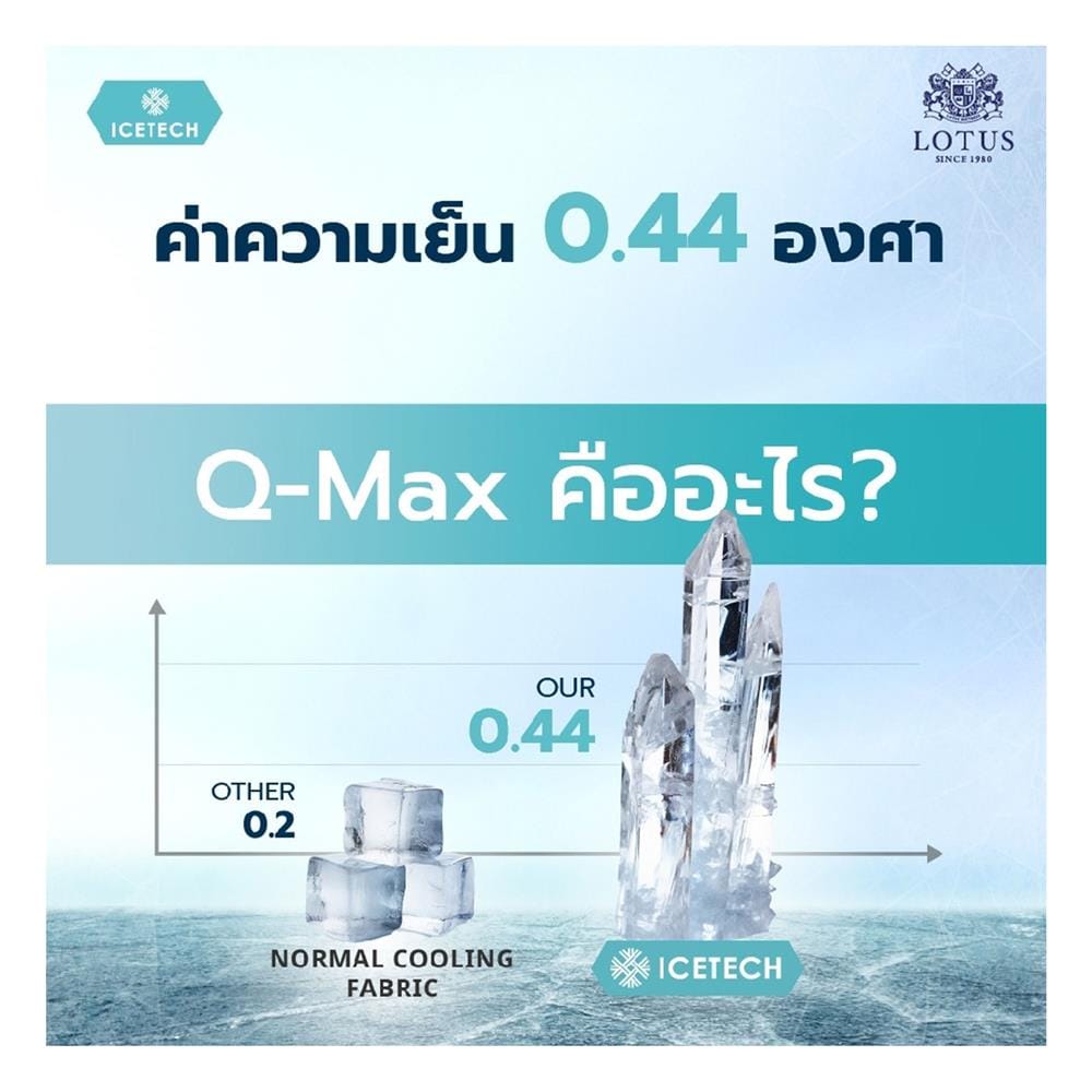 ที่นอนพ็อกเก็ตสปริง 6 ฟุต LOTUS รุ่น ARCTIC ZEN พร้อมเครื่องนอน 11 ชิ้น
