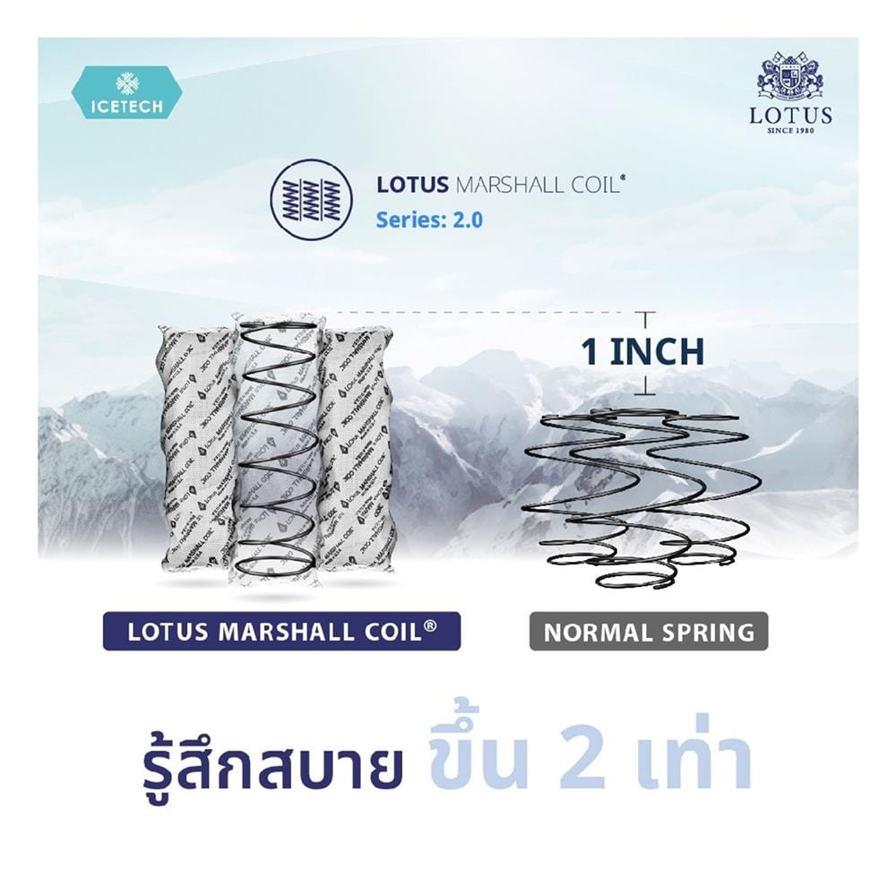 ที่นอนพ็อกเก็ตสปริง 6 ฟุต LOTUS รุ่น ARCTIC ZEN พร้อมเครื่องนอน 11 ชิ้น