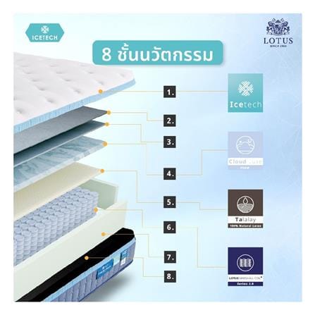 ที่นอนพ็อกเก็ตสปริง 6 ฟุต LOTUS รุ่น ARCTIC ZEN พร้อมเครื่องนอน 11 ชิ้น_3