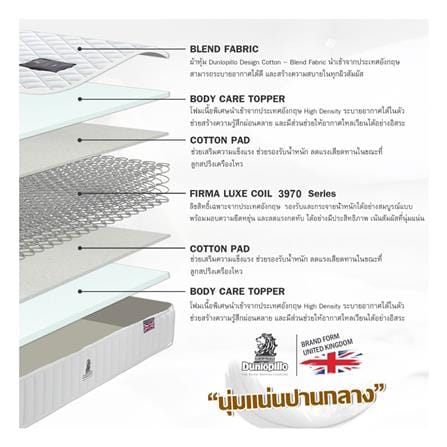 ที่นอนสปริง 6 ฟุต DUNLOPILLO รุ่น CLASSIC พร้อมหมอนหนุน 2 ชิ้น_4
