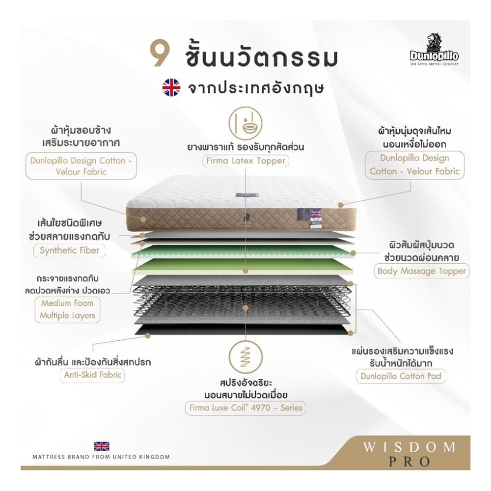 ที่นอนสปริง 6 ฟุต DUNLOPILLO รุ่น WISDOM PRO