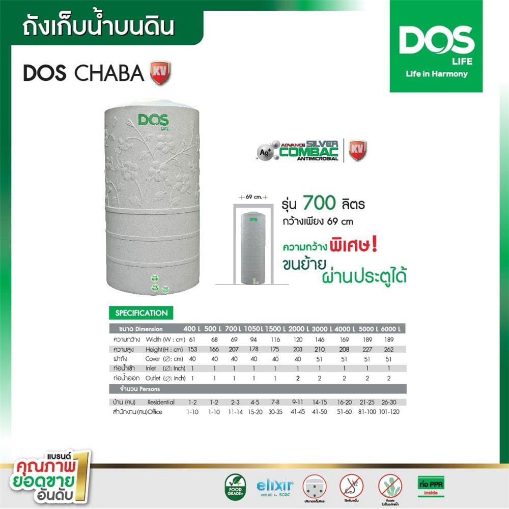 ถังเก็บน้ำ DOS CHABA KV 1500 ลิตร สี COMO GRAY