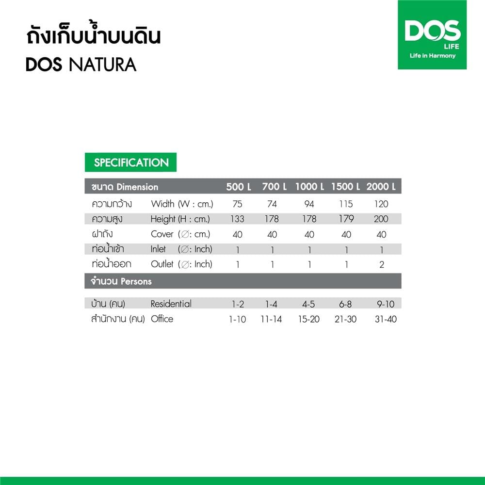 ถังเก็บน้ำ DOS NATURA NANO 1000 ลิตร สี GLACIER GREY