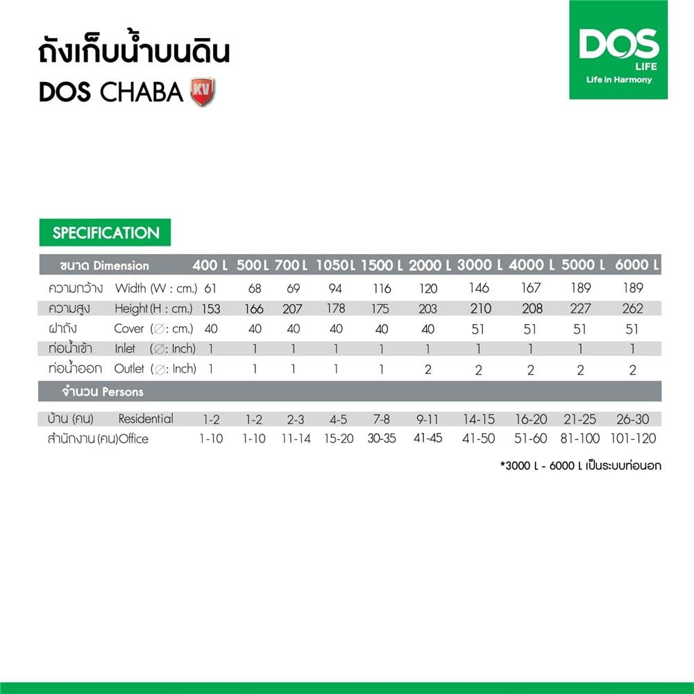 ถังเก็บน้ำ DOS CHABA KV 700 ลิตร สี COMO GRAY