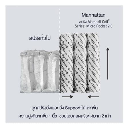 ที่นอนพ็อกเก็ตสปริง 5 ฟุต LOTUS รุ่น VOLANT พร้อมหมอนหนุน 2 ชิ้น_10