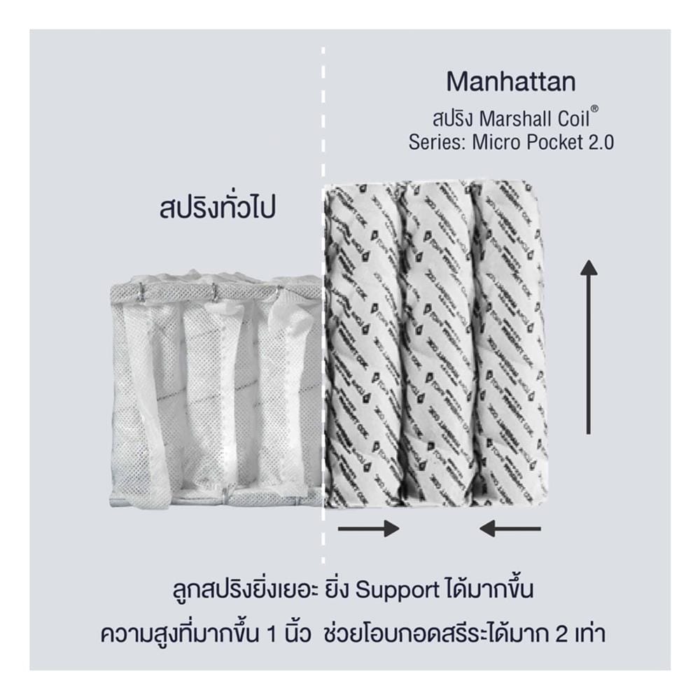 ที่นอนพ็อกเก็ตสปริง 6 ฟุต LOTUS รุ่น VOLANT พร้อมหมอนหนุน 2 ชิ้น