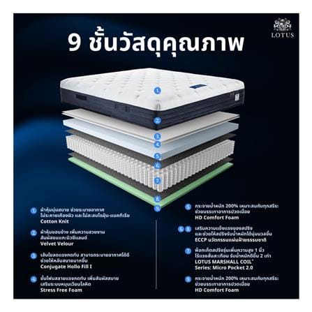 ที่นอนพ็อกเก็ตสปริง 6 ฟุต LOTUS รุ่น VOLANT พร้อมหมอนหนุน 2 ชิ้น_4
