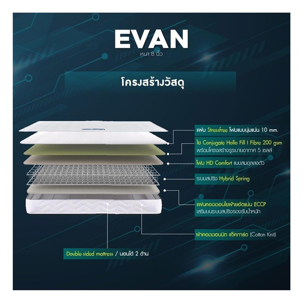 ที่นอนสปริง 3.5 ฟุต LOTUS รุ่น EVAN พร้อมหมอนหนุน 1 ชิ้น