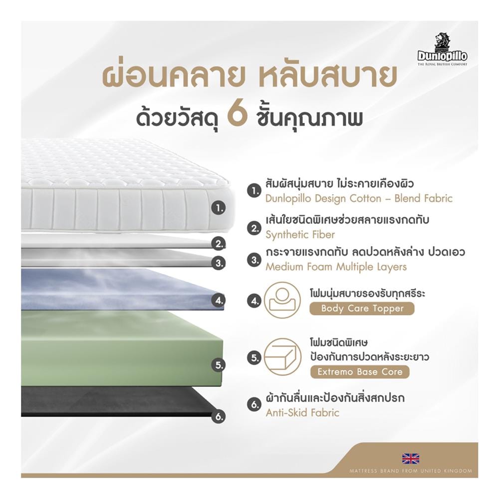 ที่นอนโฟม 5 ฟุต DUNLOPILLO รุ่น ANGEL พร้อมหมอนหนุน 2 ชิ้น