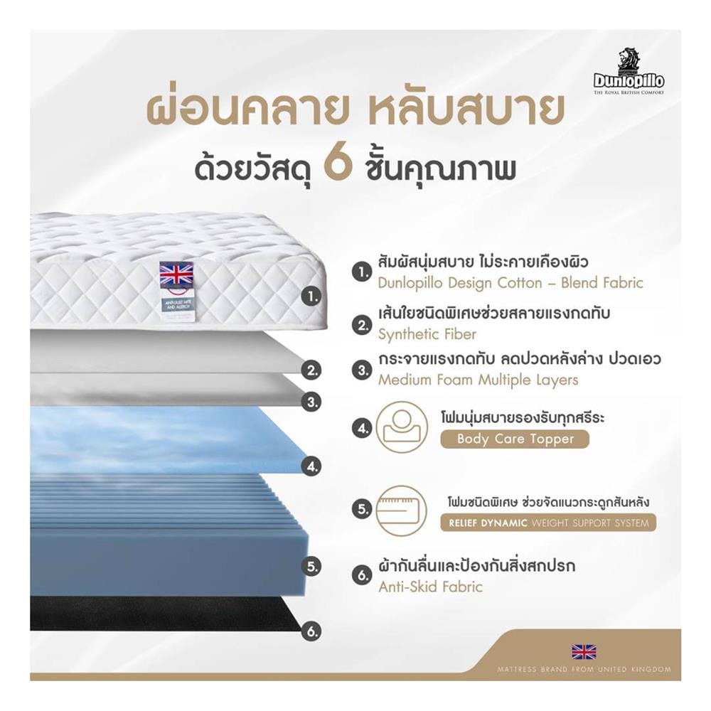 ที่นอนโฟม 5 ฟุต DUNLOPILLO รุ่น DOVER พร้อมหมอนหนุน 2 ชิ้น