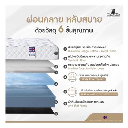 ที่นอนโฟม 5 ฟุต DUNLOPILLO รุ่น DOVER พร้อมหมอนหนุน 2 ชิ้น_4