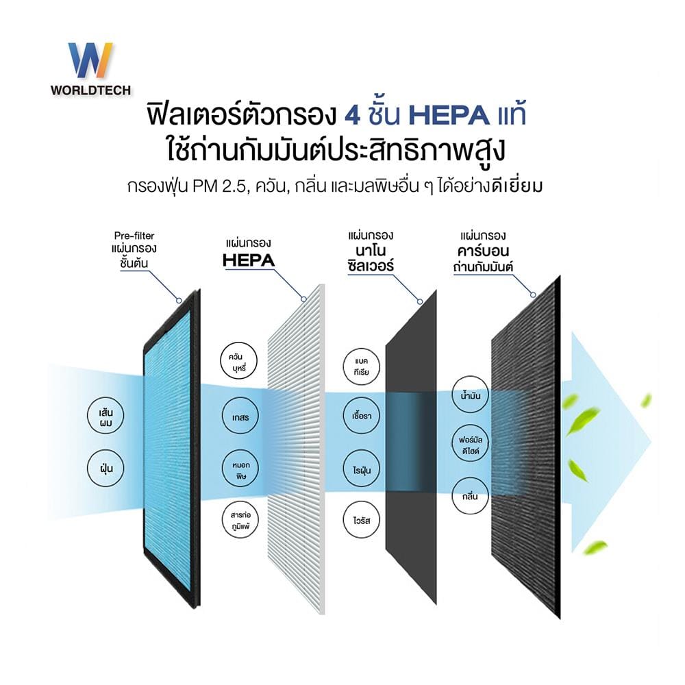 เครื่องฟอกอากาศ 50 ตร.ม. WORLDTECH WT-P50 สีขาว