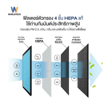 เครื่องฟอกอากาศ 50 ตร.ม. WORLDTECH WT-P50 สีขาว_5