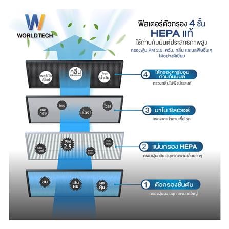 เครื่องฟอกอากาศ 50 ตร.ม. WORLDTECH WT-P50 สีขาว_6