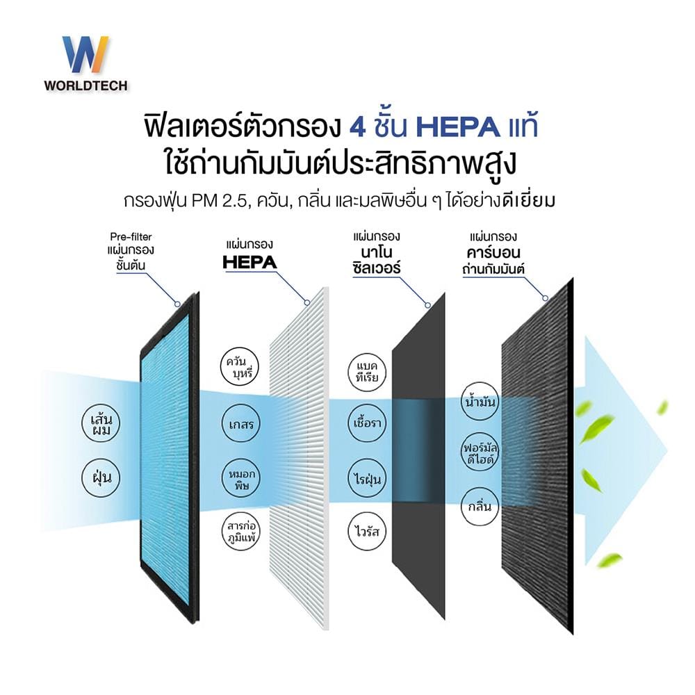 เครื่องฟอกอากาศ 40 ตร.ม. WORLDTECH WT-P40 สีขาว