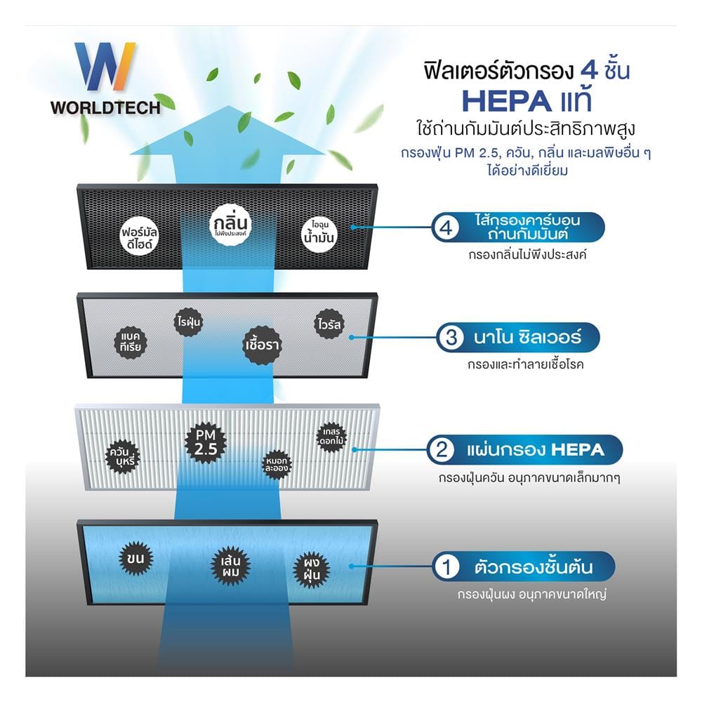 เครื่องฟอกอากาศ 40 ตร.ม. WORLDTECH WT-P40 สีขาว