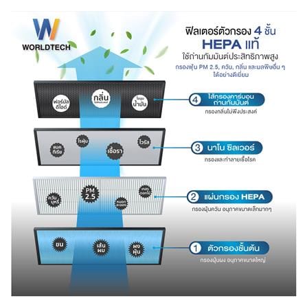 เครื่องฟอกอากาศ 40 ตร.ม. WORLDTECH WT-P40 สีขาว_4