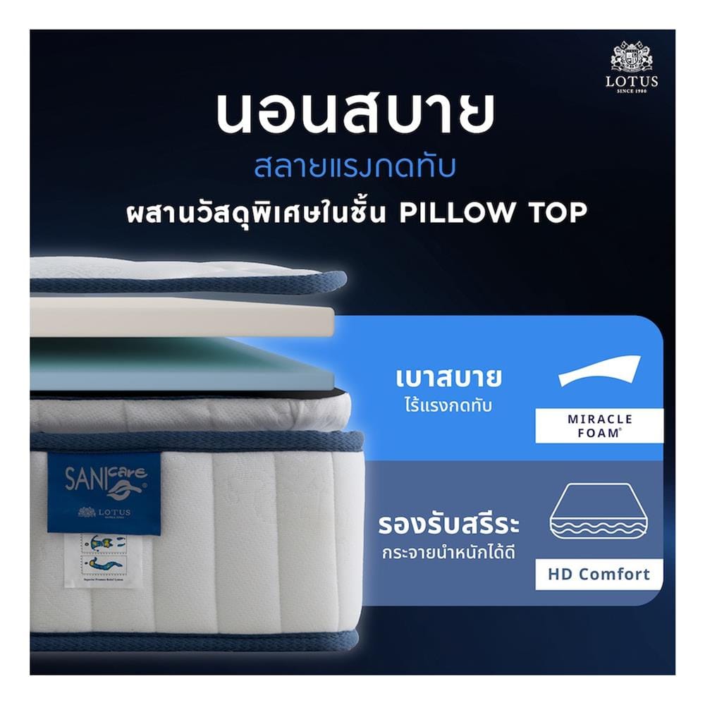 ที่นอนสปริง 5 ฟุต LOTUS รุ่น PREMIUM พร้อมหมอนหนุน 2 ชิ้น