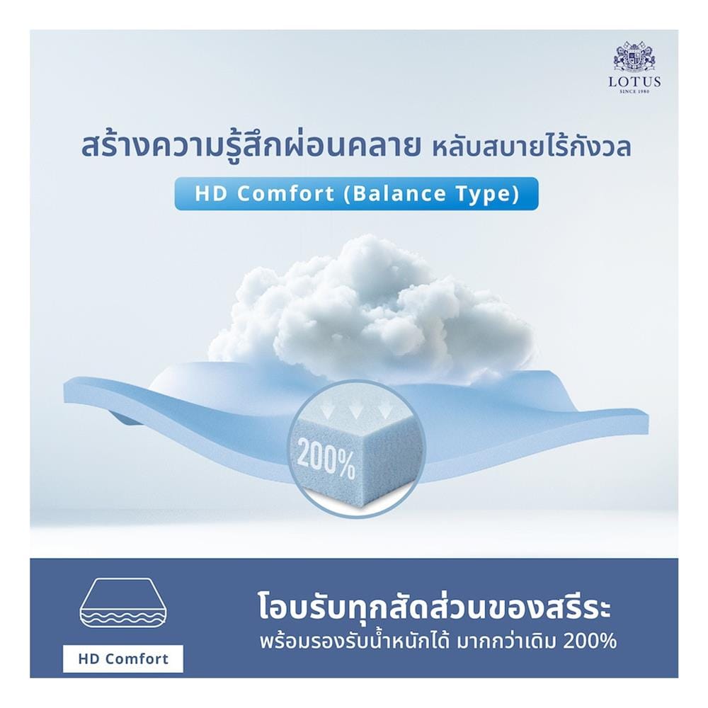 ที่นอนสปริง 5 ฟุต LOTUS รุ่น PREMIUM พร้อมหมอนหนุน 2 ชิ้น
