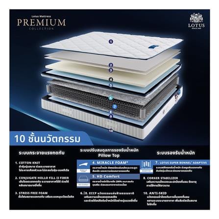 ที่นอนสปริง 5 ฟุต LOTUS รุ่น PREMIUM พร้อมหมอนหนุน 2 ชิ้น_4