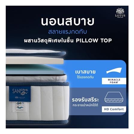 ที่นอนสปริง 5 ฟุต LOTUS รุ่น PREMIUM พร้อมหมอนหนุน 2 ชิ้น_6