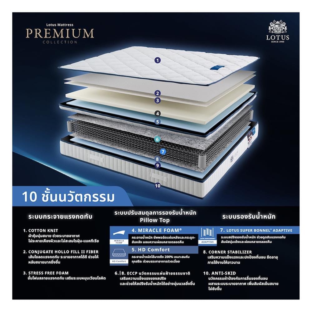 ที่นอนสปริง 6 ฟุต LOTUS รุ่น PREMIUM พร้อมหมอนหนุน 2 ชิ้น