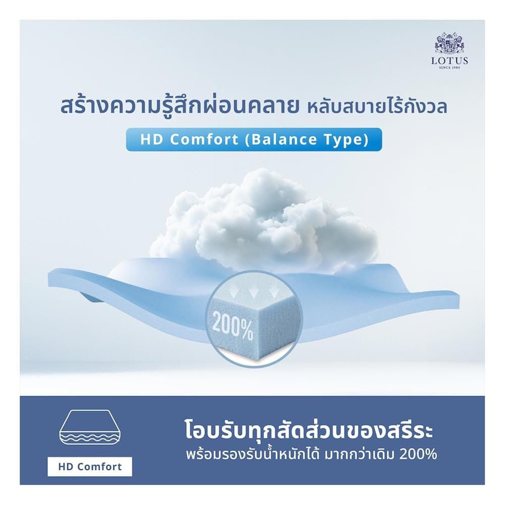 ที่นอนสปริง 6 ฟุต LOTUS รุ่น PREMIUM พร้อมหมอนหนุน 2 ชิ้น