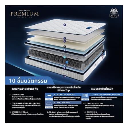 ที่นอนสปริง 6 ฟุต LOTUS รุ่น PREMIUM พร้อมหมอนหนุน 2 ชิ้น_4