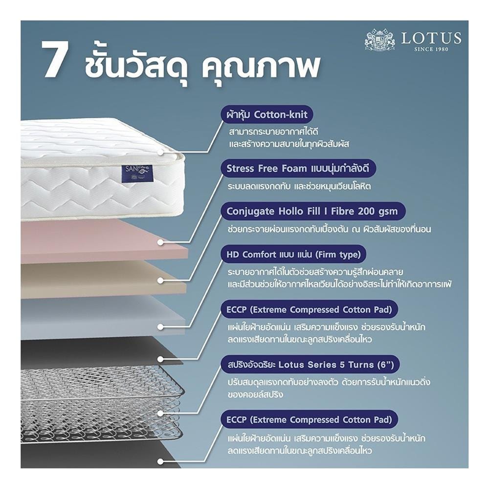 ที่นอนสปริง 5 ฟุต LOTUS รุ่น PRECISE I พร้อมหมอนหนุน 2 ชิ้น