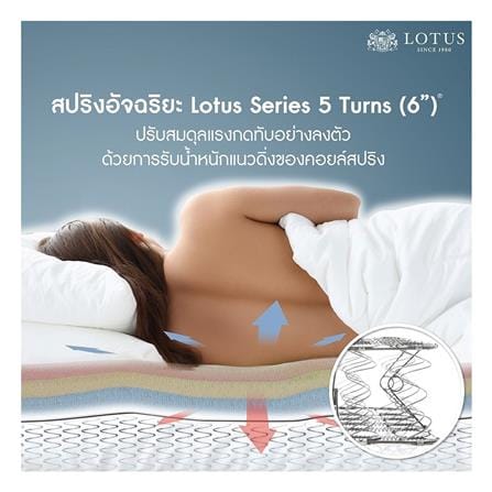 ที่นอนสปริง 5 ฟุต LOTUS รุ่น PRECISE I พร้อมหมอนหนุน 2 ชิ้น_6