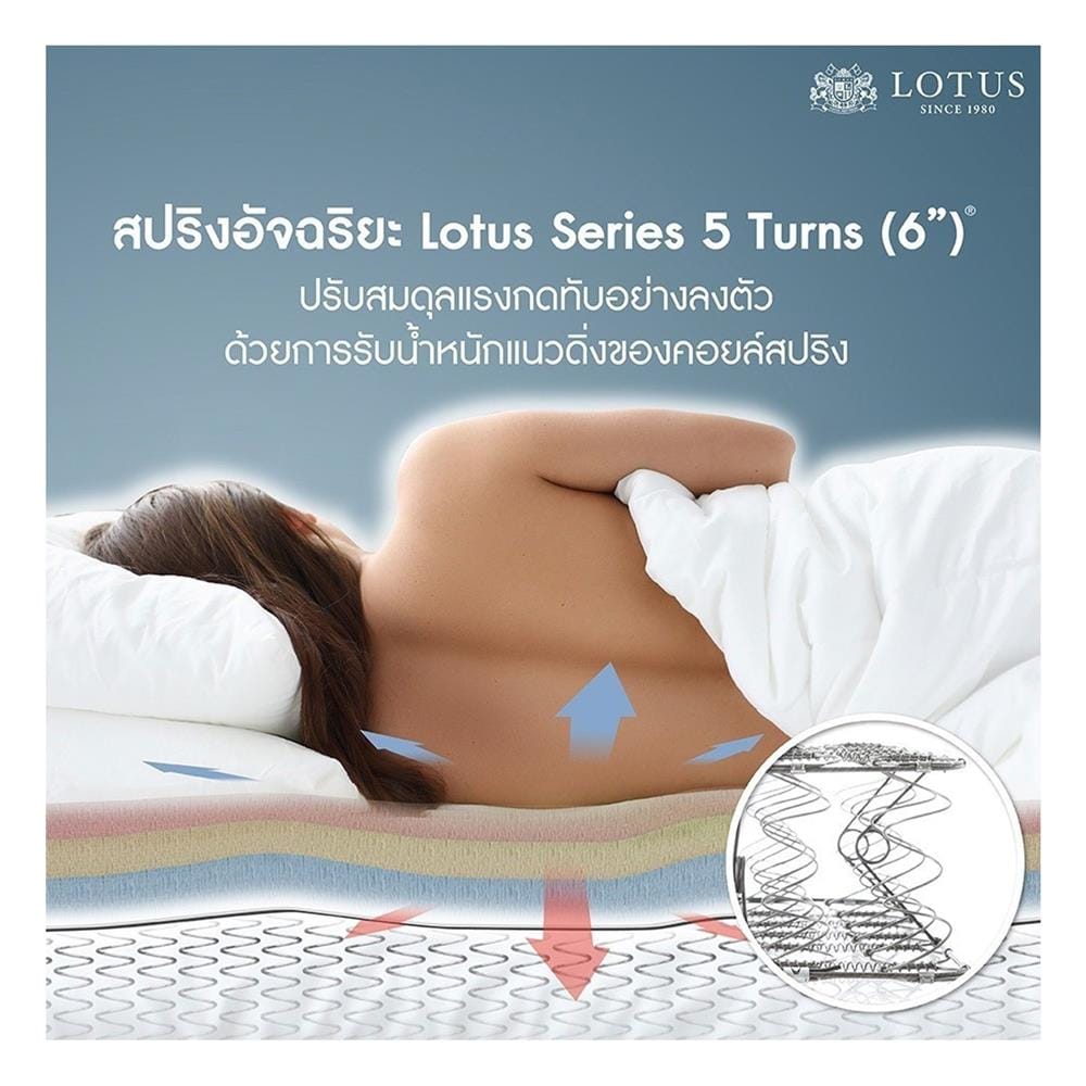ที่นอนสปริง 6 ฟุต LOTUS รุ่น PRECISE I พร้อมหมอนหนุน 2 ชิ้น