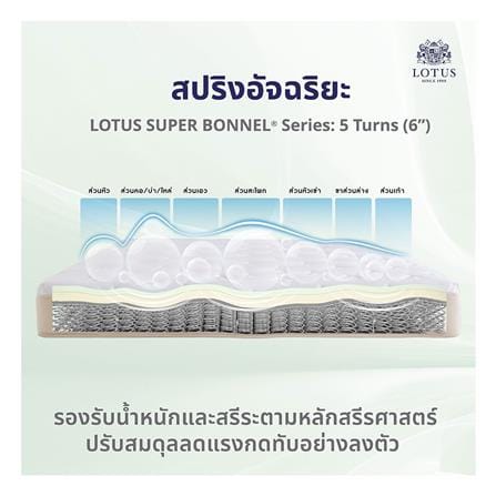 ที่นอนสปริง 3.5 ฟุต LOTUS รุ่น RENOA I พร้อมหมอนหนุน 1 ชิ้น_5