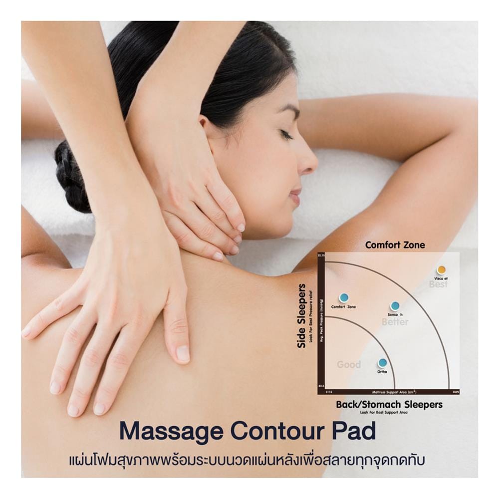 ที่นอนพ็อกเก็ตสปริง 6 ฟุต LOTUS รุ่น PACE พร้อมหมอนหนุน 2 ชิ้น