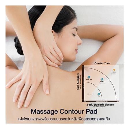 ที่นอนพ็อกเก็ตสปริง 6 ฟุต LOTUS รุ่น PACE พร้อมหมอนหนุน 2 ชิ้น_9