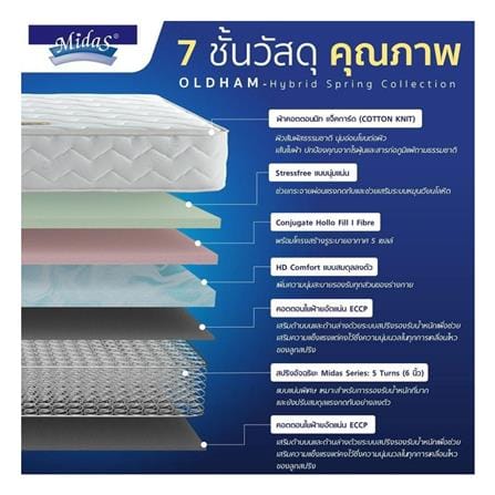 ที่นอนสปริง 3.5 ฟุต MIDAS รุ่น OLDHAM พร้อมหมอนหนุน 1 ชิ้น)_4
