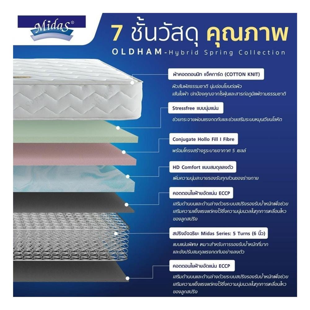 ที่นอนสปริง 6 ฟุต MIDAS รุ่น OLDHAM พร้อมหมอนหนุน 2 ชิ้น)
