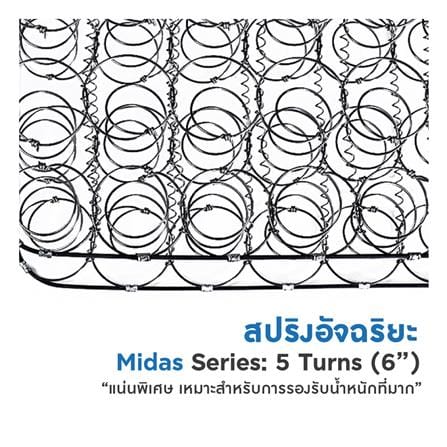 ที่นอนสปริง 6 ฟุต MIDAS รุ่น OLDHAM พร้อมหมอนหนุน 2 ชิ้น)_5