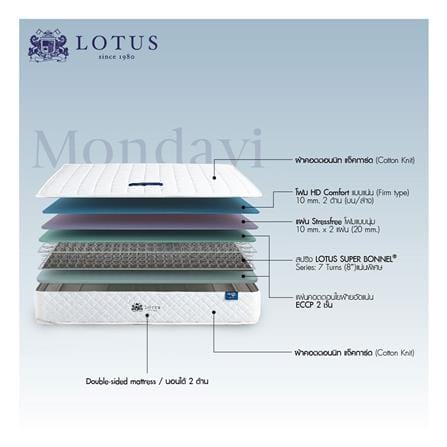 ที่นอนสปริง 3.5 ฟุต LOTUS รุ่น MONDAVI พร้อมหมอนหนุน 1 ชิ้น_5