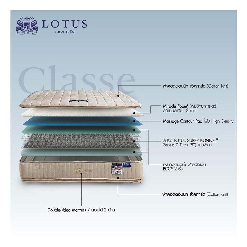ที่นอนสปริง 5 ฟุต LOTUS รุ่น CLASSE พร้อมหมอนหนุน 2 ชิ้น