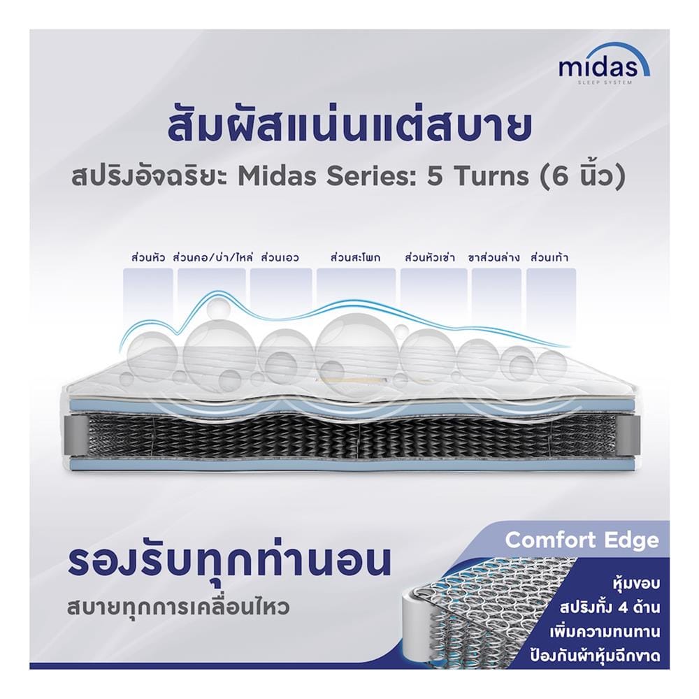 ที่นอนสปริง 6 ฟุต MIDAS รุ่น MALEENA พร้อมหมอนหนุน 2 ชิ้น