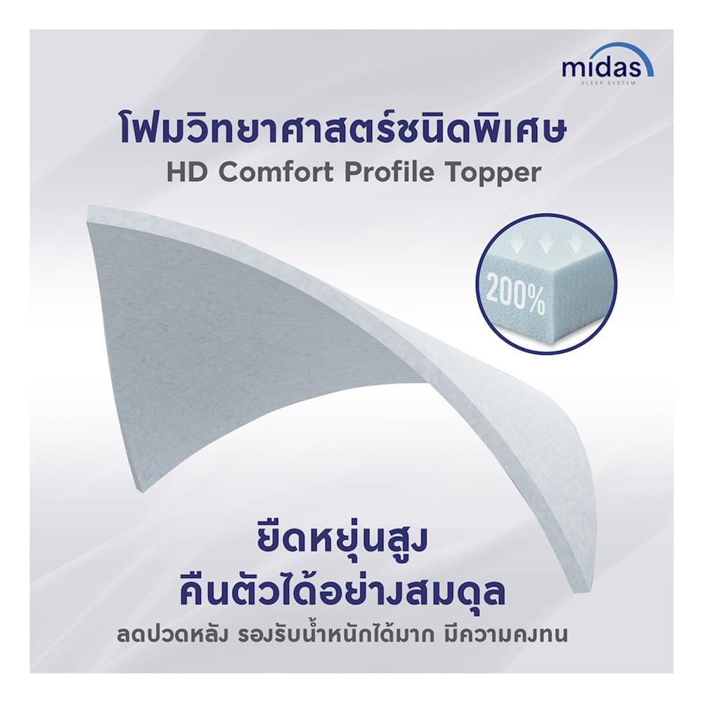 ที่นอนสปริง 6 ฟุต MIDAS รุ่น MALEENA พร้อมหมอนหนุน 2 ชิ้น