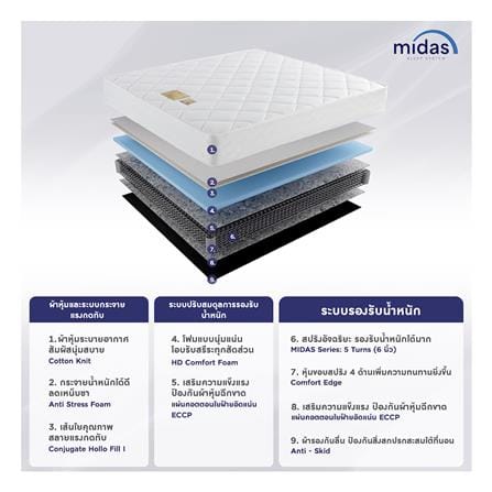 ที่นอนสปริง 6 ฟุต MIDAS รุ่น MALEENA พร้อมหมอนหนุน 2 ชิ้น_5