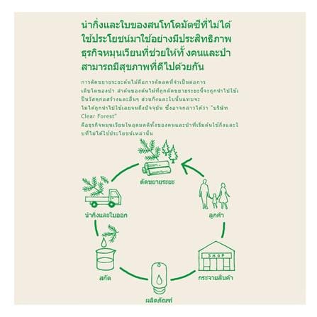 สเปรย์ปรับอากาศ SHALDAN AIR FOREST MIST 230 มล._4